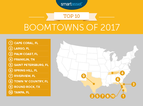 Immobilien in Cape Coral